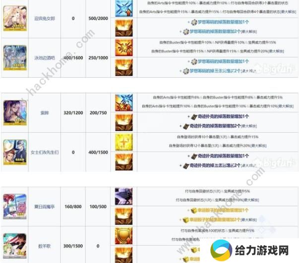 fgo拉斯维加斯活动任务列表 拉斯维加斯活动任务流程图片3