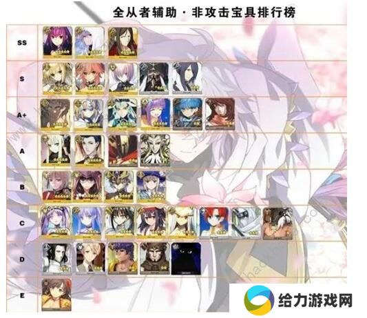 FGO2020节奏榜大全 2020最新节奏榜排名图片3