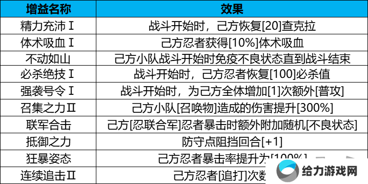 火影忍者忍者新世代守护木叶攻略 忍者新世代守护木叶玩法介绍