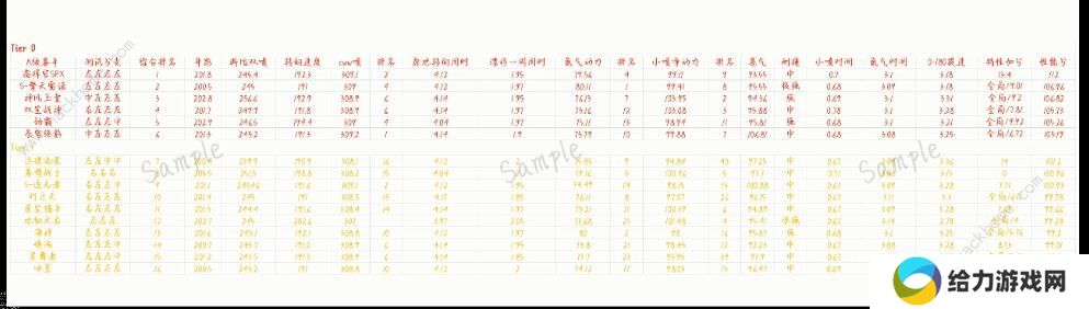 QQ飞车手游2020十月A车排名 十月最强A车排行榜图片1