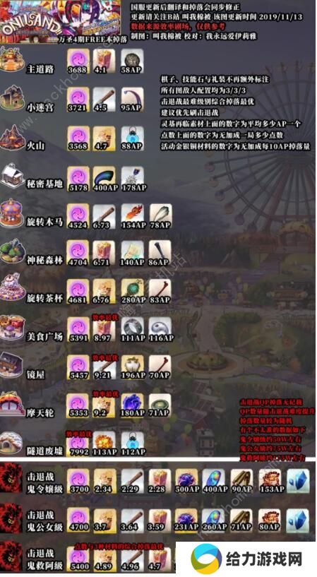 FGO万圣节四期复刻鬼王击退战攻略 鬼王朱棵速刷阵容推荐图片3