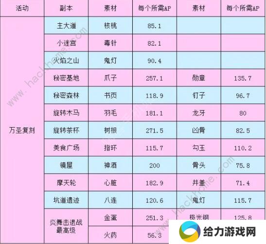 FGO万圣节复刻攻略 2020万圣节复刻流程详解图片4