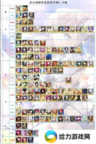 fgo国服2020节奏榜 英灵从者10月节奏榜图片2