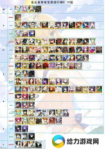 fgo国服2020节奏榜 英灵从者10月节奏榜图片3