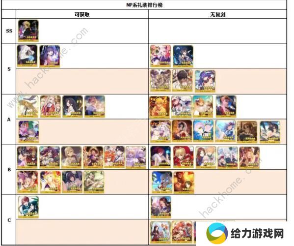 FGO2020礼装节奏榜 最新五星礼装排行榜图片1