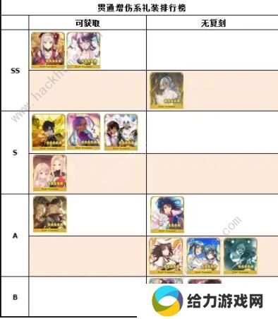 FGO2020礼装节奏榜 最新五星礼装排行榜图片5