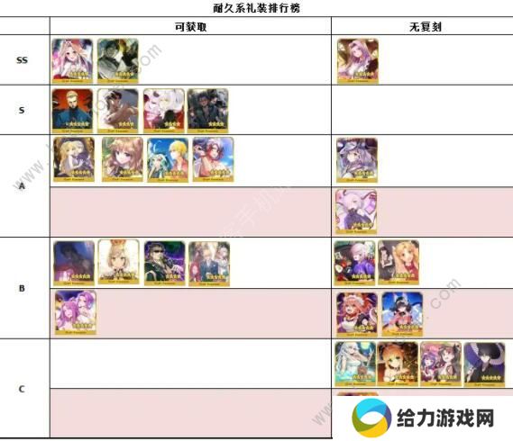 FGO2020礼装节奏榜 最新五星礼装排行榜图片4
