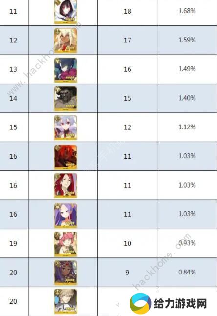 FGO2020四星自选推荐 最强四星自选角色强度排名图片5