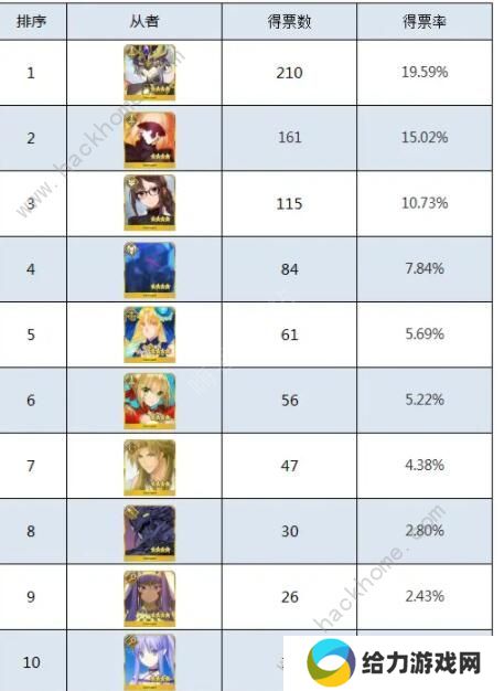 FGO2020四星自选推荐 最强四星自选角色强度排名图片4