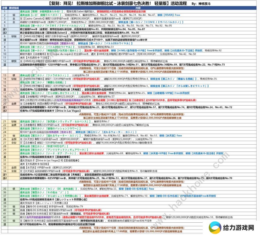 fgo泳装剑豪七色胜负活动攻略 拉斯维加斯御前比试流程详解图片4
